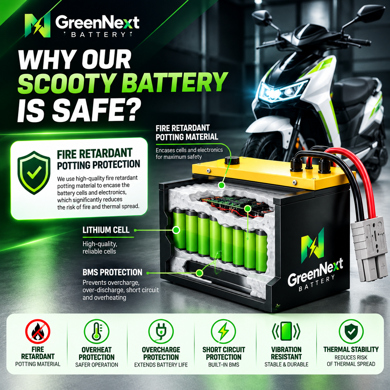 Safety technology